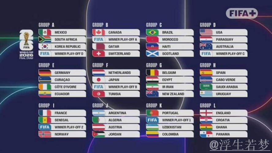 世界杯J组抽签出炉：阿根廷、阿尔及利亚、奥地利、约旦