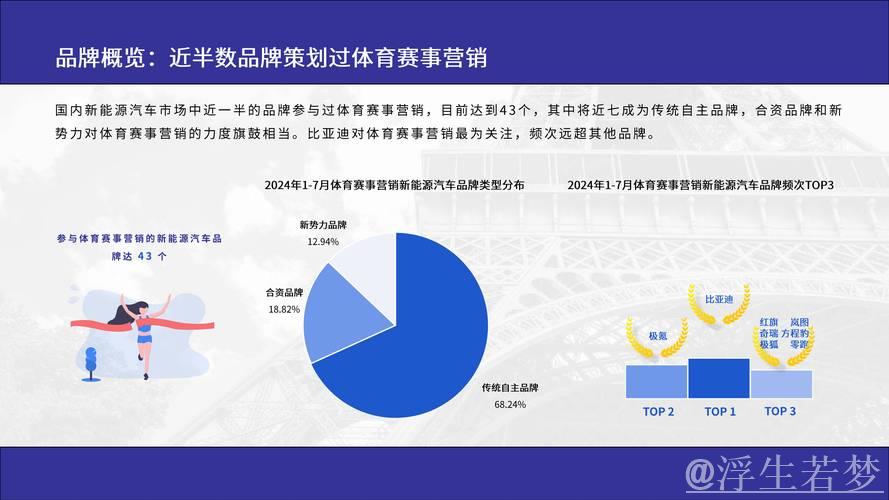 赛事热潮转化为经济增长
