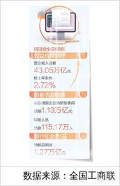 民营企业500强 含“新”量越来越高(经济聚焦) 民营企业500强 含“新”量越来越高(经济聚焦)